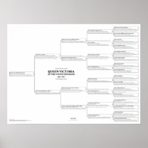 Póster Poster de la tabla de representaciones de la Reina