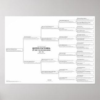 Póster Poster de la tabla de representaciones de la Reina
