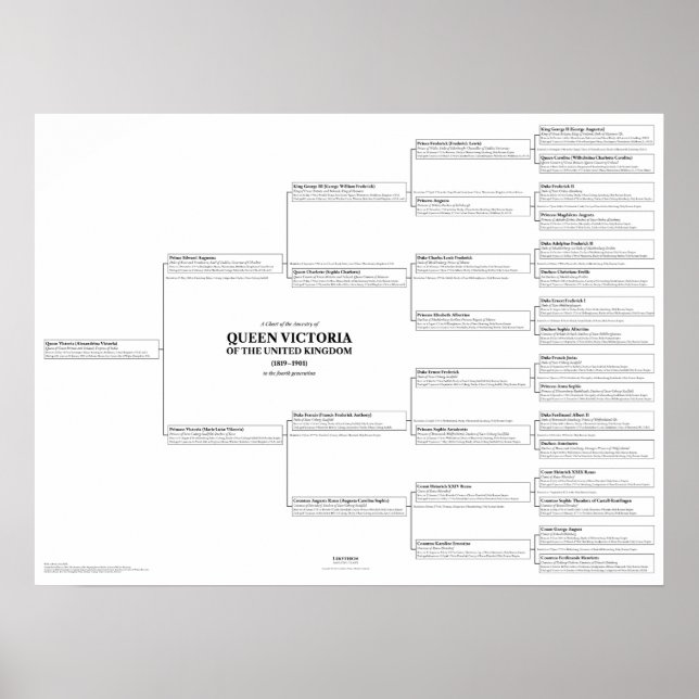 Póster Poster de la tabla de representaciones de la Reina (Frente)