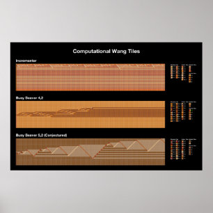 Póster Poster de la teja de Turing Wang