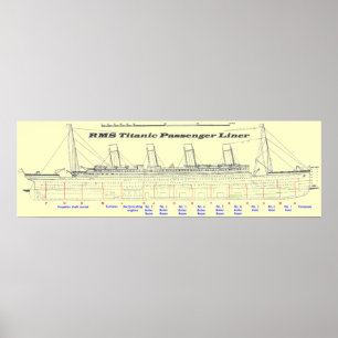 Póster POSTER de la vista lateral de la línea de pasajero