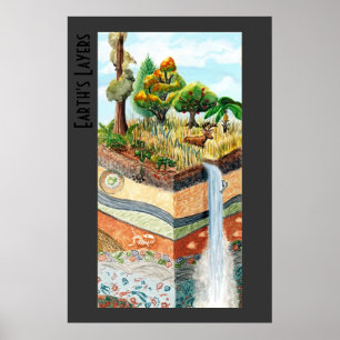 Póster Poster de las capas de la tierra con título