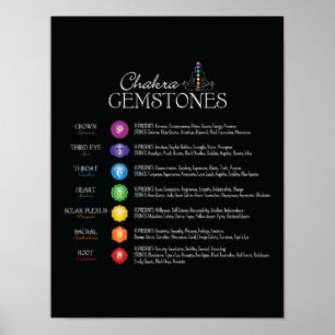 Póster Poster de las piedras preciosas de Chakra