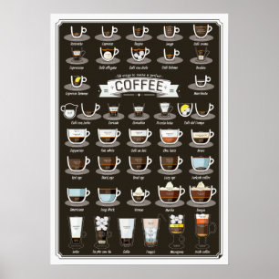 Póster Poster de las recetas del cóctel del café