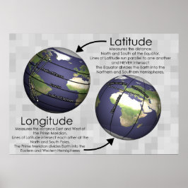 Póster Poster de latitud y longitud