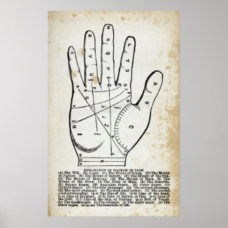 Póster Poster de lectura manual