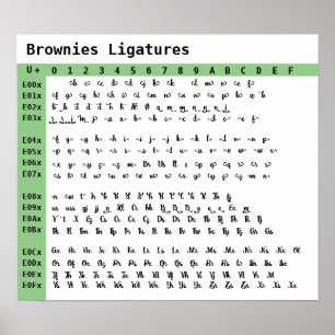 Póster Poster de ligaturas de fuentes de Brownies