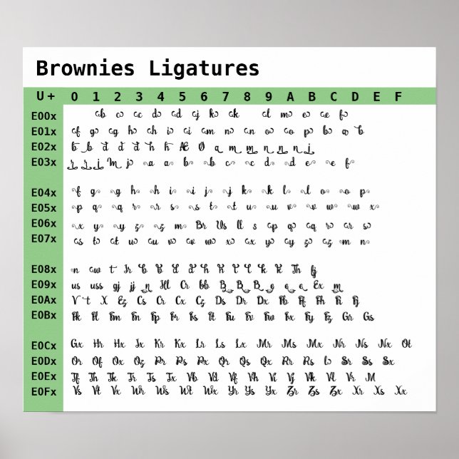 Póster Poster de ligaturas de fuentes de Brownies (Frente)