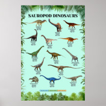 Poster de los dinosaurios de Sauropod