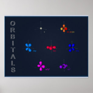 Póster poster de los orbitarios de s, de p y de d