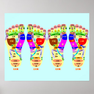Póster poster de mapa de pies reflexología