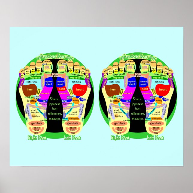Póster poster de mapa de pies reflexología (Frente)
