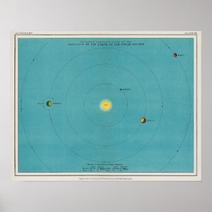 Póster Poster de mapas planetarios de época