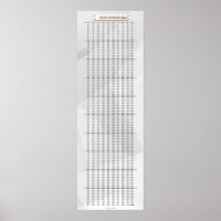 poster de matemáticas de gráfico de números 1-1000