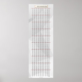 Póster poster de matemáticas de gráfico de números 1-1000