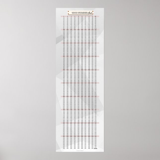 Póster poster de matemáticas de gráfico de números 1-1000 (Frente)