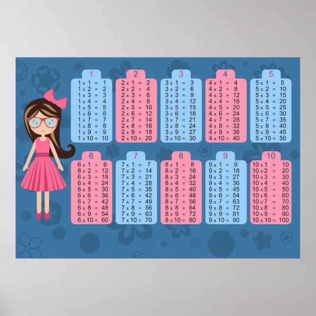 Póster Poster de matemáticas de tabla de multiplicación (Frente)