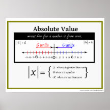 Poster de matemáticas de valor absoluto