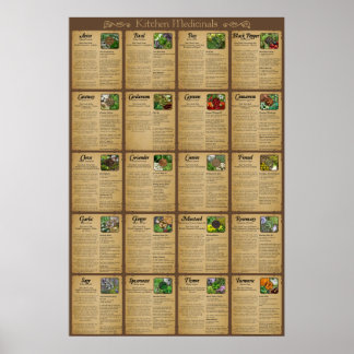 Póster Poster de Medicamentos de Cocina