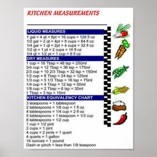 Póster Poster de medición de cocinas
