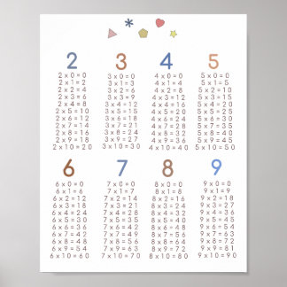 Póster poster de multiplicación