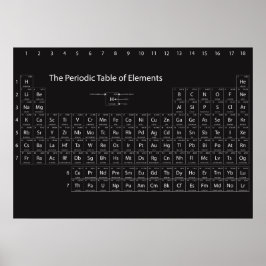 Póster Poster de Muros de la Tabla Periódica de Elementos