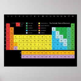 Póster Poster de Muros de la Tabla Periódica de Elementos