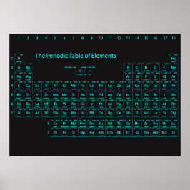 Póster Poster de Muros de la Tabla Periódica de Elementos