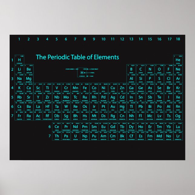 Póster Poster de Muros de la Tabla Periódica de Elementos (Frente)