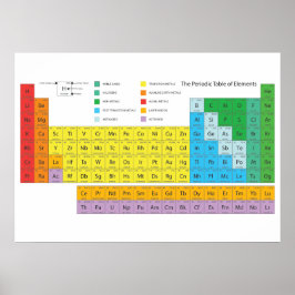 Póster Poster de Muros de la Tabla Periódica de Elementos