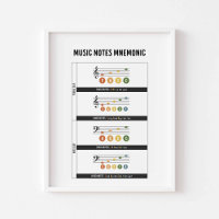 Poster de notas mnemónicas de música