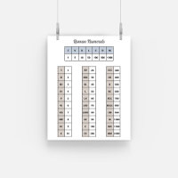 Poster de números romanos