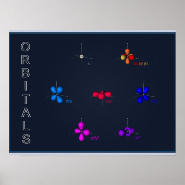Póster poster de orbitaciones s, p y d (Frente)