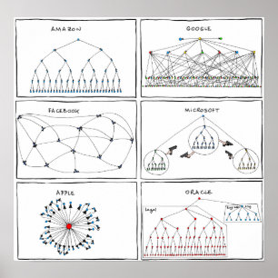 Póster poster de "Org Charts"