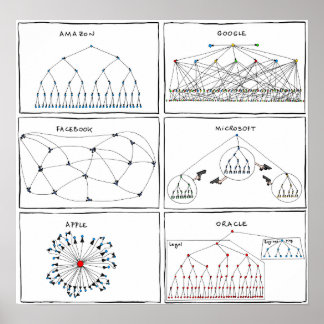Póster poster de "Org Charts"