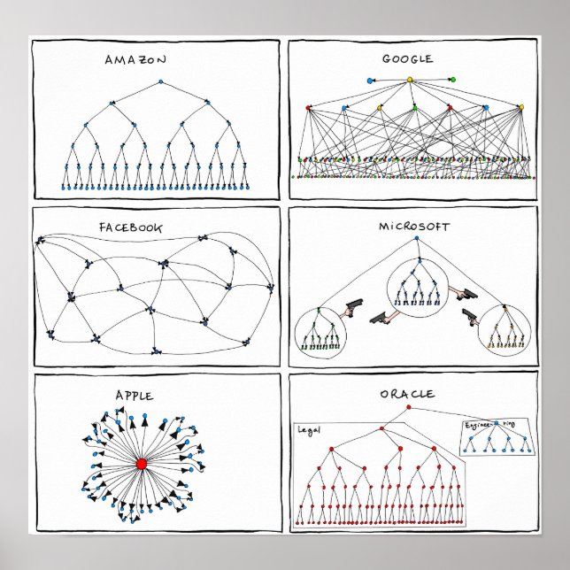 Póster poster de "Org Charts" (Frente)