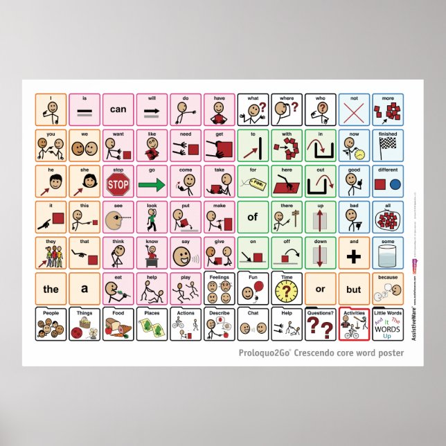 Póster Poster de palabras de núcleo australiano (Frente)