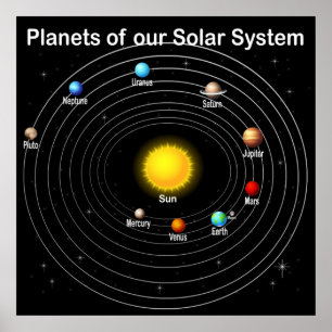 Póster Poster de planetas