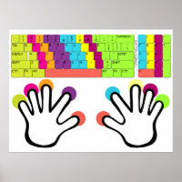Poster de posición de mano de teclado grande perso