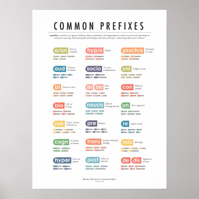 Póster Poster de Prefijos Frecuentes (Frente)