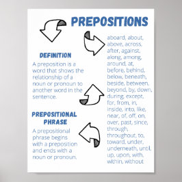 Póster Poster de preposiciones