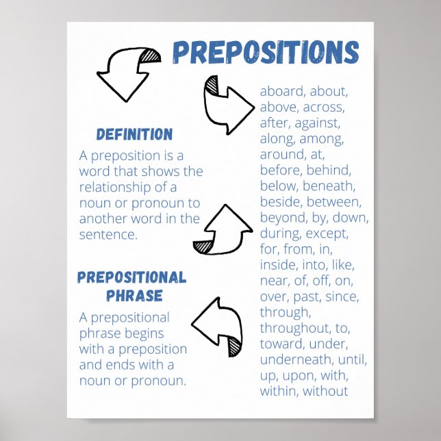 Póster Poster de preposiciones (Frente)