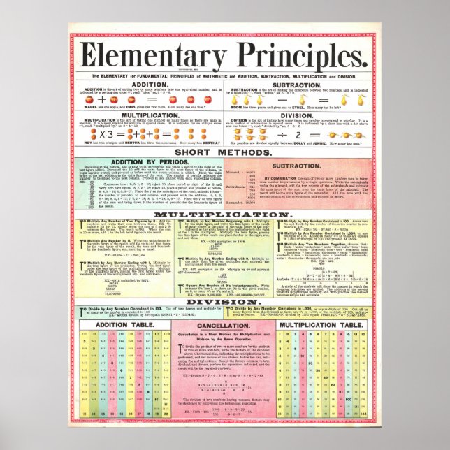 Póster Poster de principios matemáticos de la época de 18 (Frente)