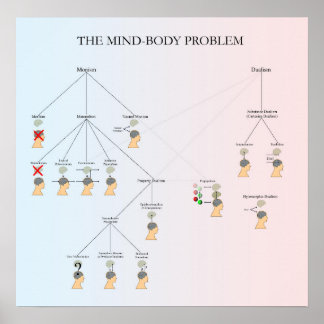 Póster Poster de problemas de la mente