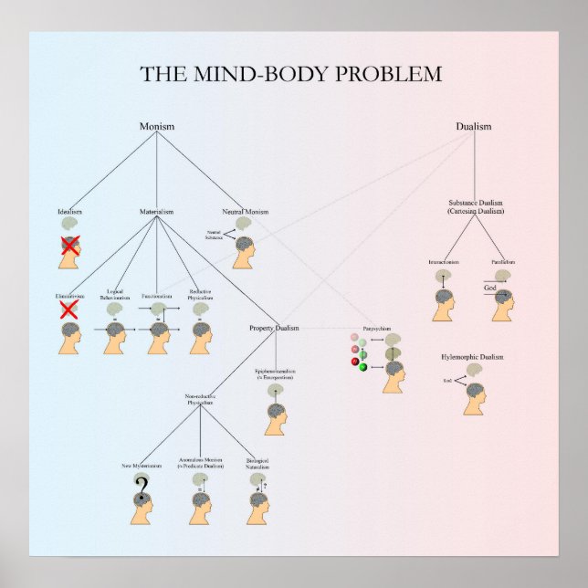 Póster Poster de problemas de la mente (Frente)