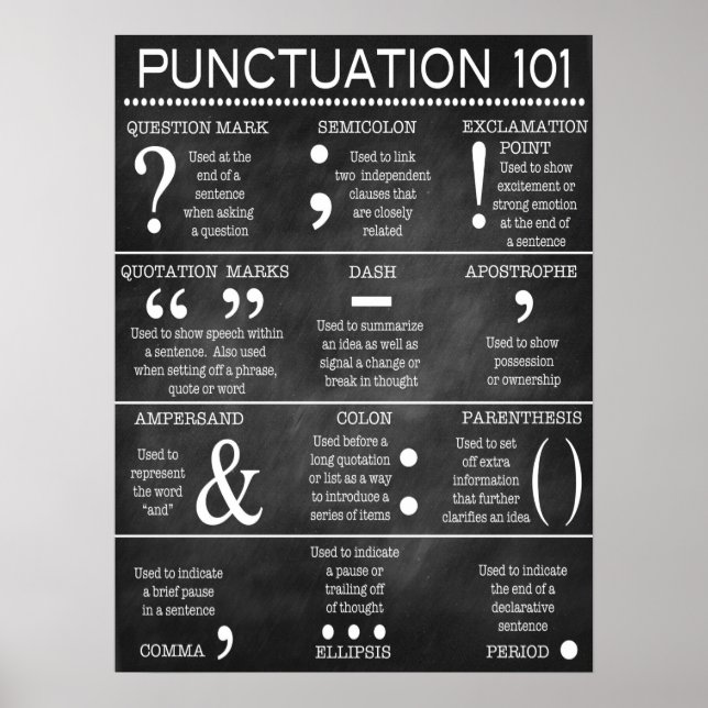 Póster Poster de puntuación de gramática en inglés (Frente)