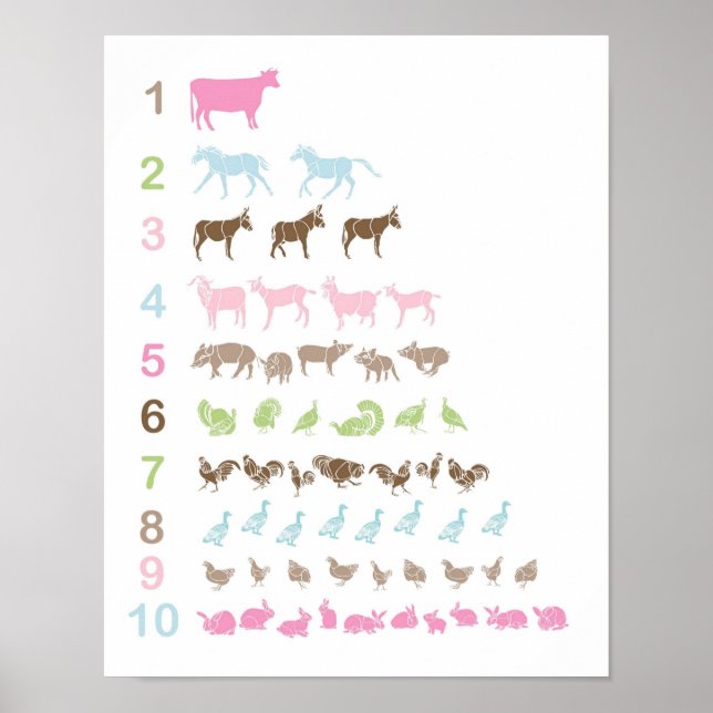 Póster Poster de recuento de animales de granja (Frente)
