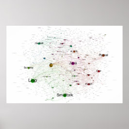 Póster Poster de redes de influencia de lenguajes de prog