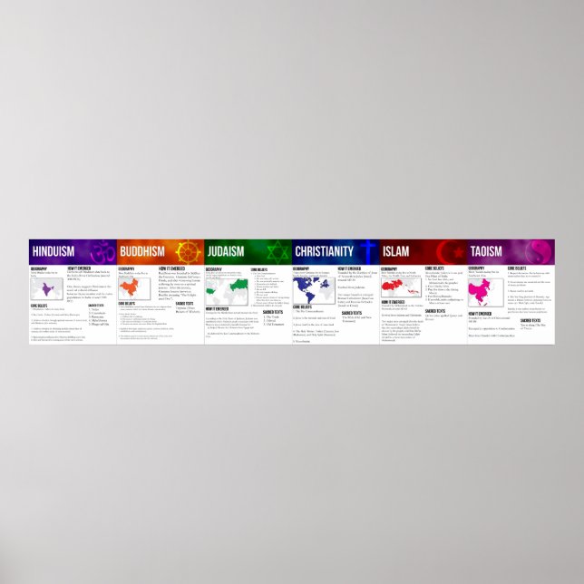 Póster Poster de Religiones Mundiales (Frente)