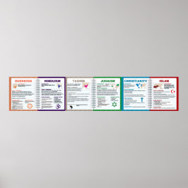 Póster Poster de Religiones Mundiales
